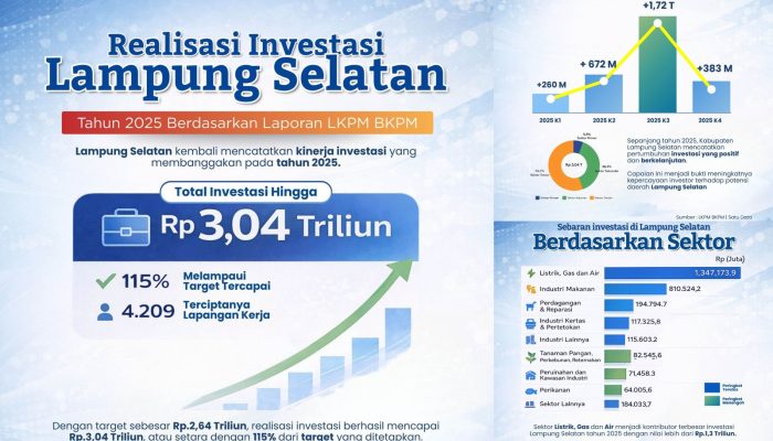 Investasi Lampung Selatan 2025 Over Target 115 Persen, Bukti Komitmen Bupati Radityo Egi Permudah Perizinan