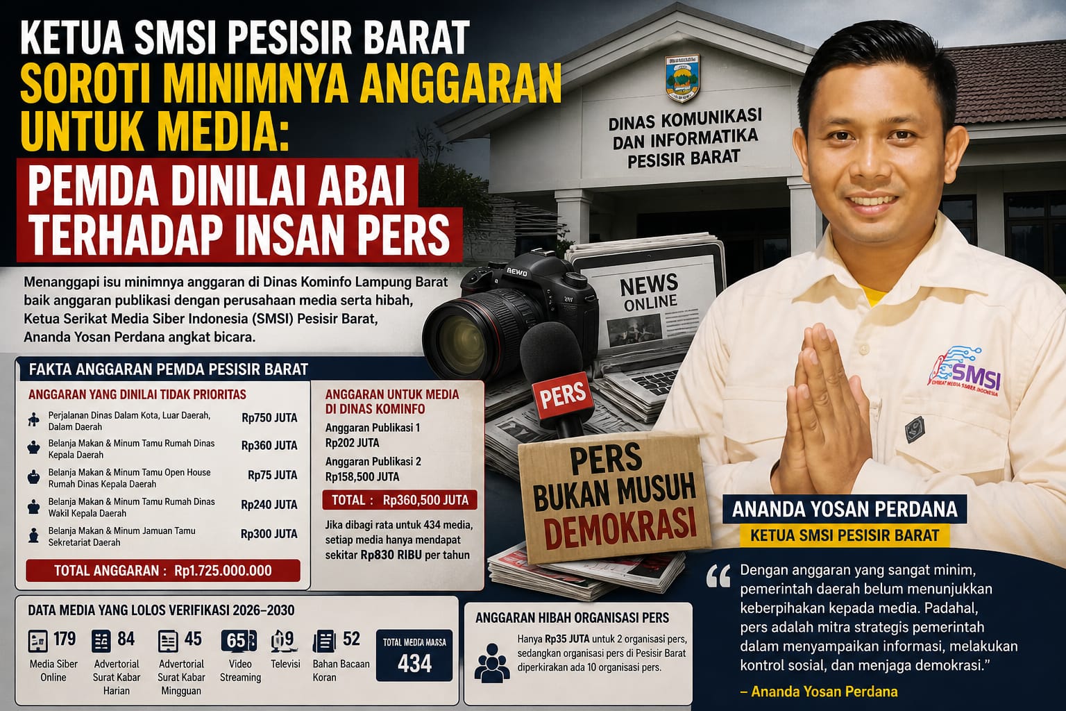 Ada Apa Dengan Pemda Pesibar, Kerja Sama Media Minim, Makan Minum dan Perjalanan Dinas Membengkak