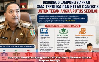 Data Putus Sekolah Lampung Tembus 20 Ribu Siswa, Disdikbud Siapkan Program Strategis