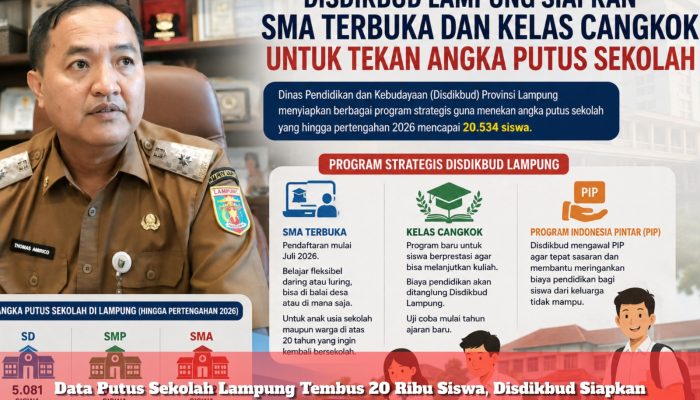 Data Putus Sekolah Lampung Tembus 20 Ribu Siswa, Disdikbud Siapkan Program Strategis