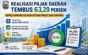 Realisasi Pajak Daerah Lampung Selatan Tembus 63,29 Persen, BPPRD Optimistis Target 2026 Tercapai