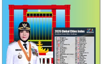 Bandar Lampung Peringkat 395 Kota Dunia Di Global Cities Index 2026
